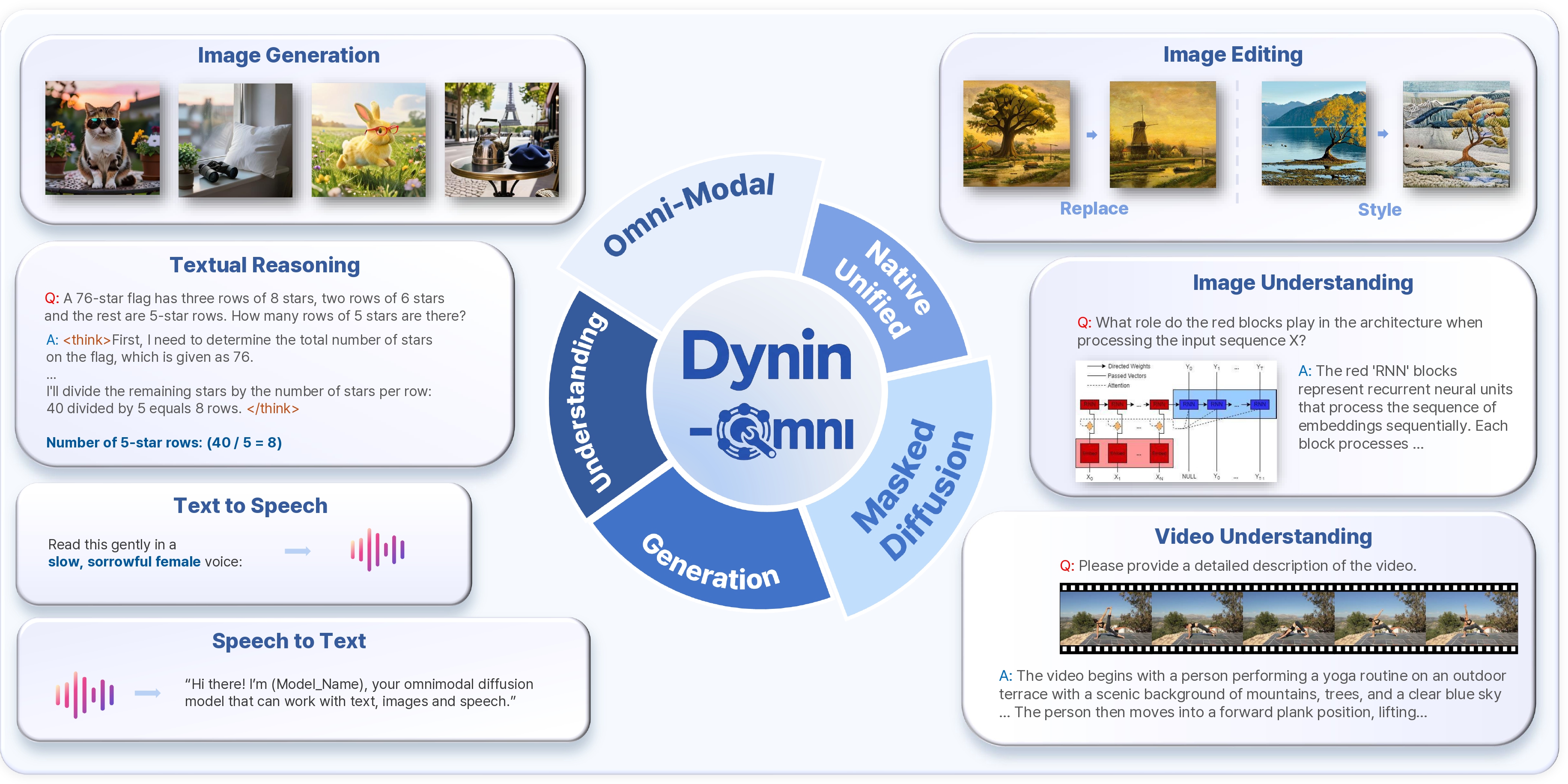 Dynin-Omni multimodal tasks overview